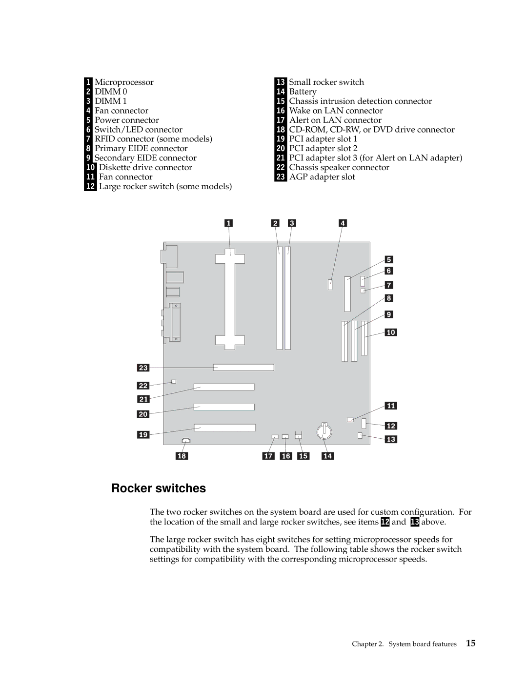 IBM PC 300GL manual Rocker switches, Ýdimm 