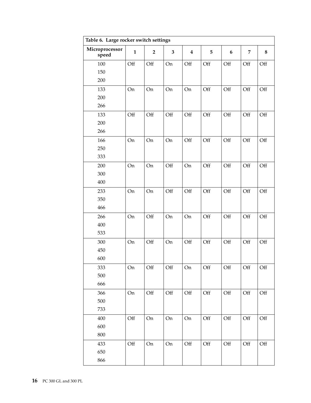IBM PC 300GL manual Large rocker switch settings Microprocessor Speed 