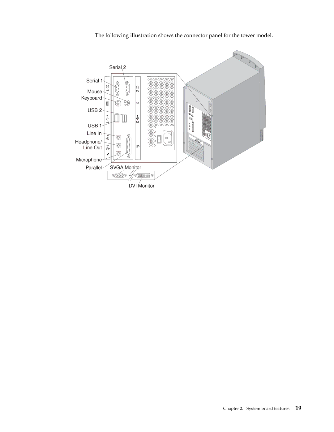 IBM PC 300GL manual Usb 