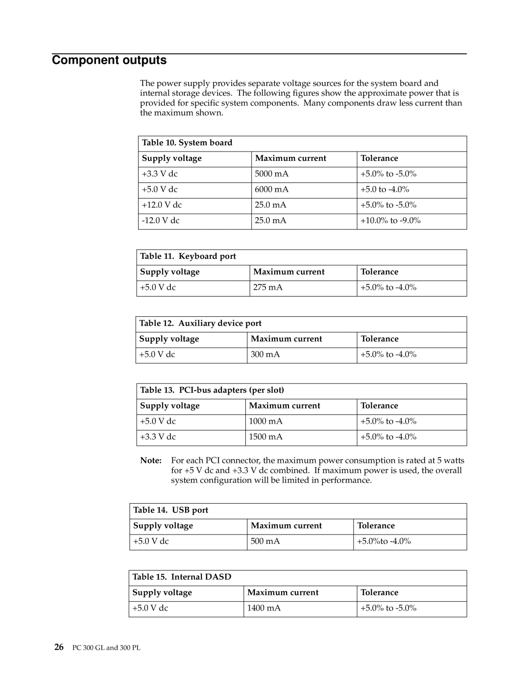 IBM PC 300GL manual Component outputs, System board Supply voltage Maximum current Tolerance 