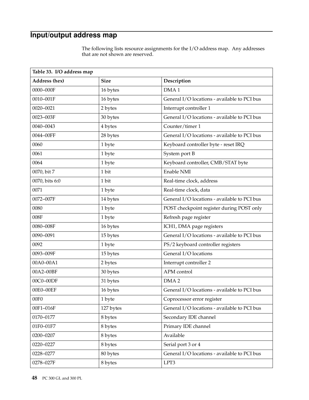 IBM PC 300GL manual Input/output address map, O address map Address hex Size Description, LPT3 