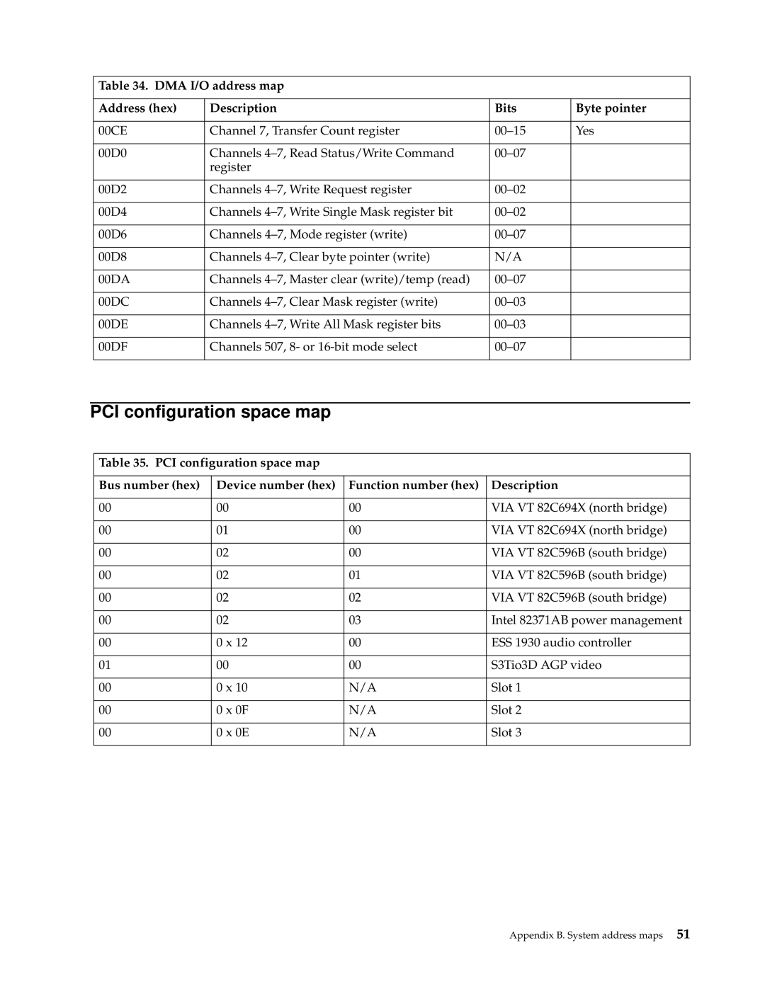 IBM PC 300GL manual PCI configuration space map 