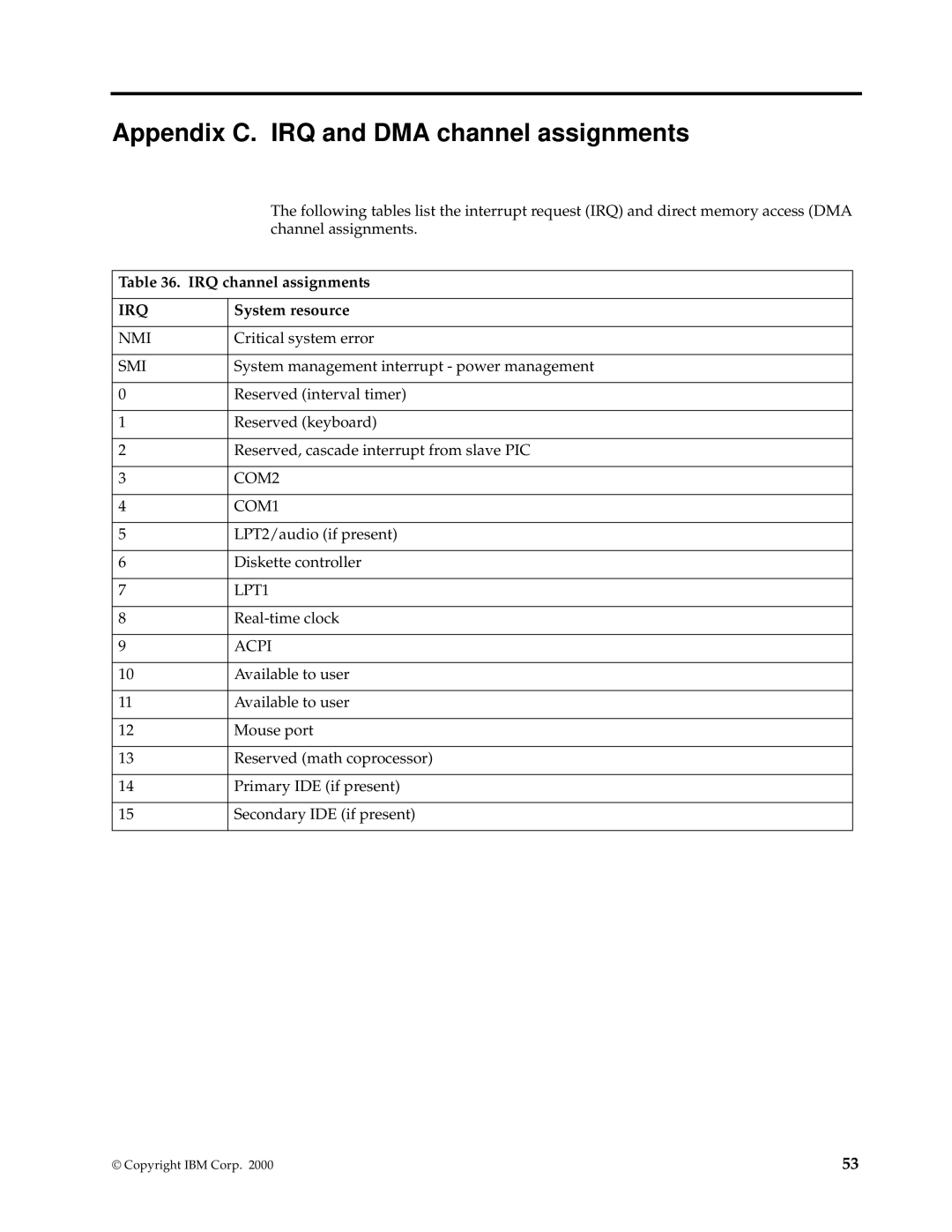 IBM PC 300GL manual Appendix C. IRQ and DMA channel assignments, IRQ channel assignments, System resource 