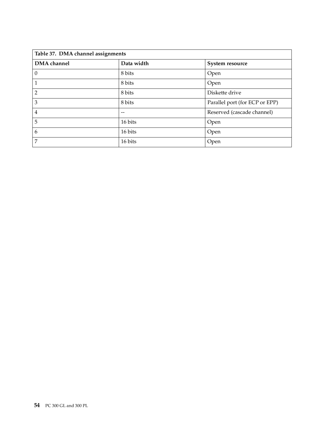 IBM PC 300GL manual DMA channel assignments Data width System resource 