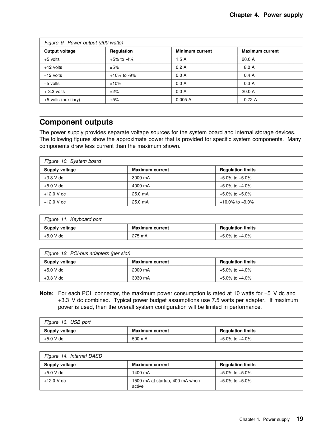 IBM PC 300PL manual Component outputs, Components draw less current than Maximum Shown 