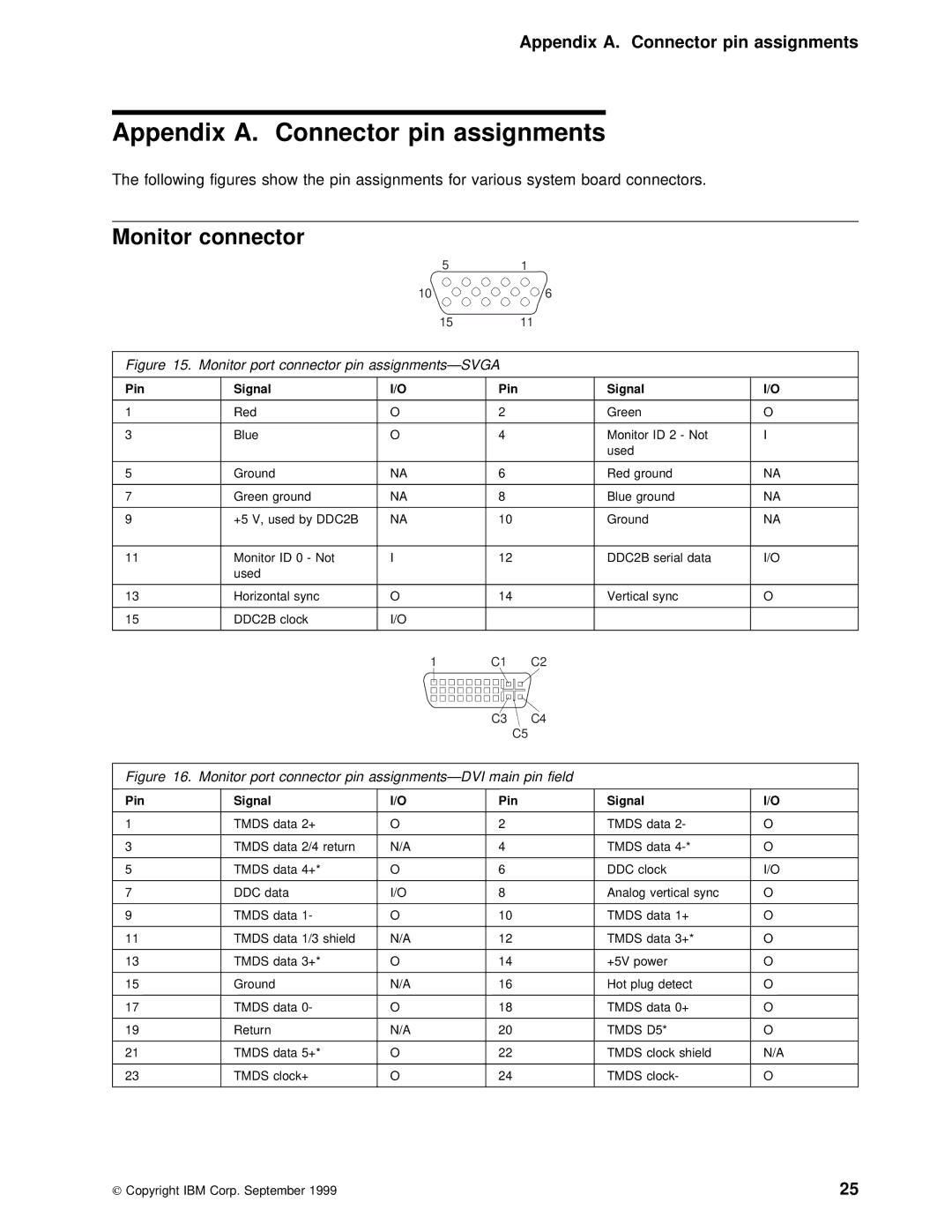 IBM PC 300PL manual Appendix A. Connector pin assignments, Monitor connector, Monitor port connector pin assignments-SVGA 