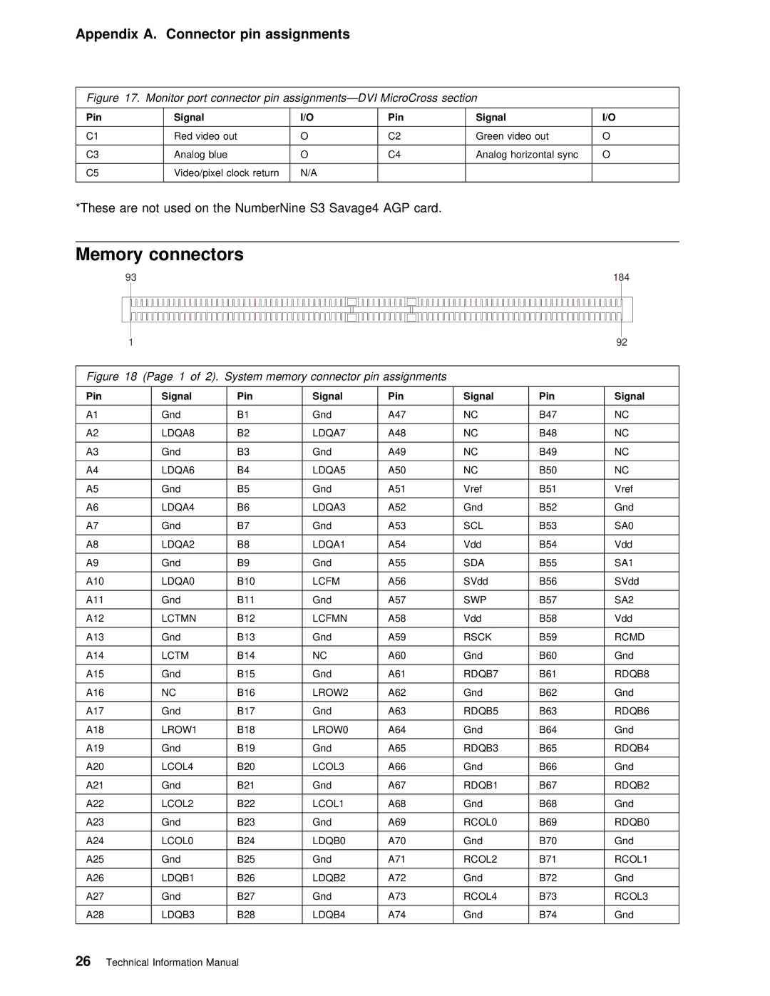 IBM PC 300PL manual Memory connectors, Pin assignments, These Are not Used NumberNine Savage4 AGP card, Pin Signal 