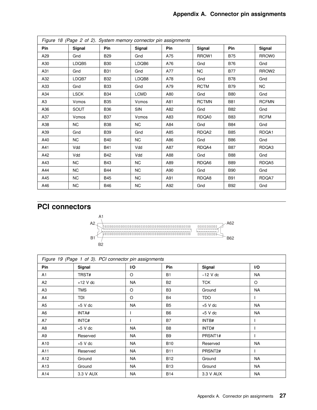 IBM PC 300PL manual Pin Assignments, PCI connector pin assignments 