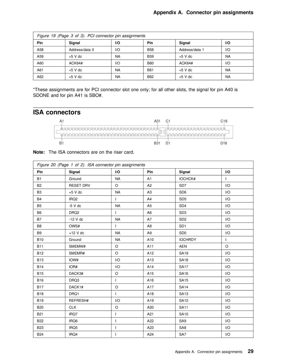 IBM PC 300PL manual These Assignments Are For, Connector slot One Only For All Other slots, the signal, For pin A41, Isa 