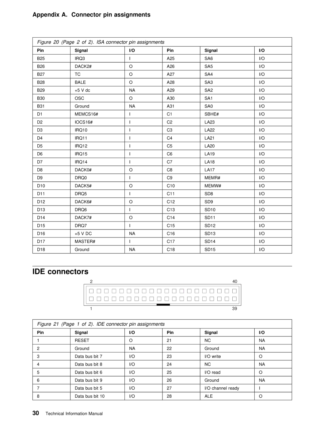 IBM PC 300PL manual IDE connectors, IDE connector pin assignments 