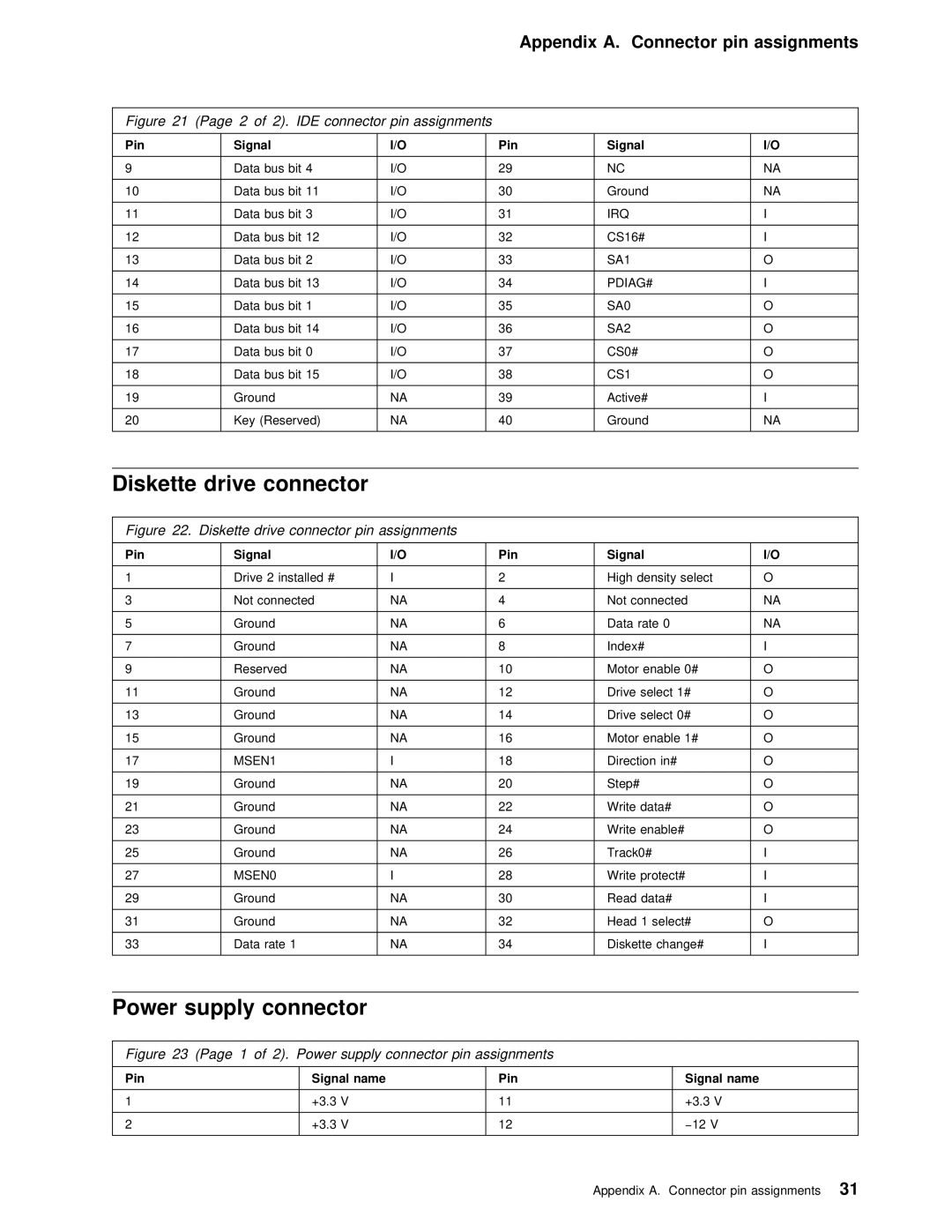 IBM PC 300PL manual Drive, Connector, Diskette drive connector pin assignments, Power supply connector pin assignments 