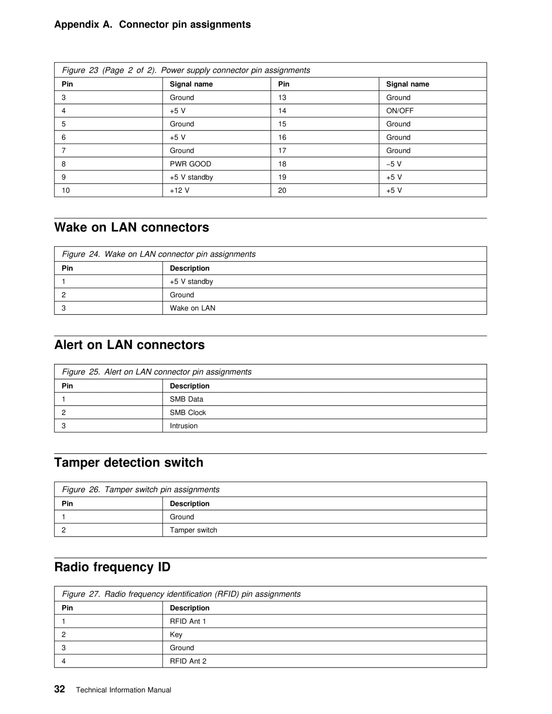 IBM PC 300PL manual Alert on LAN connectors, Tamper detection switch, Connector pin 