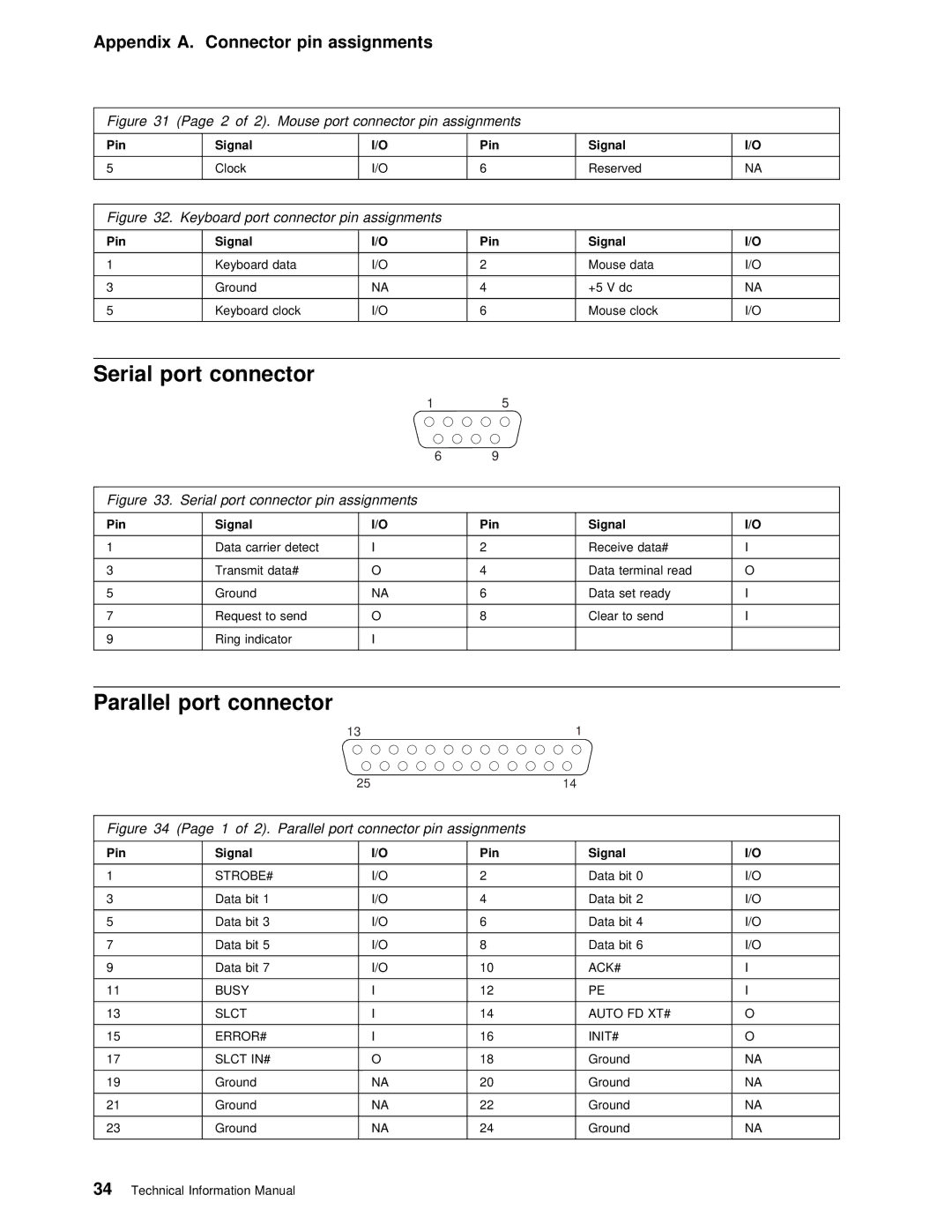 IBM PC 300PL manual Parallel, Keyboard port connector pin assignments, Serial port connector pin assignments, Connector 