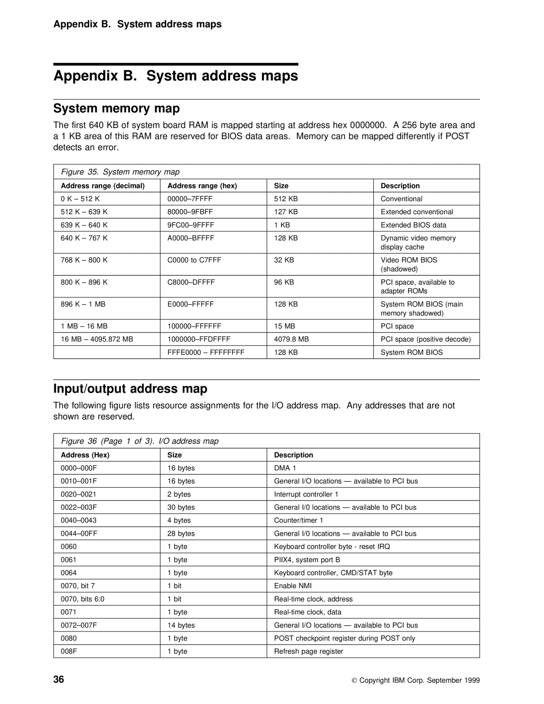 IBM PC 300PL manual Appendix B. System address maps, Input/output 