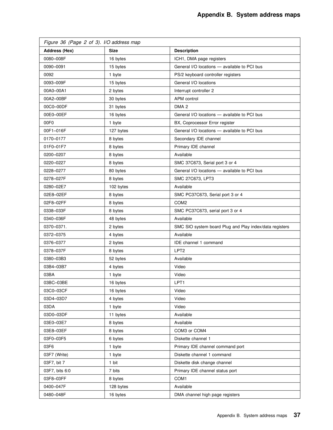 IBM PC 300PL manual Maps, O address map 