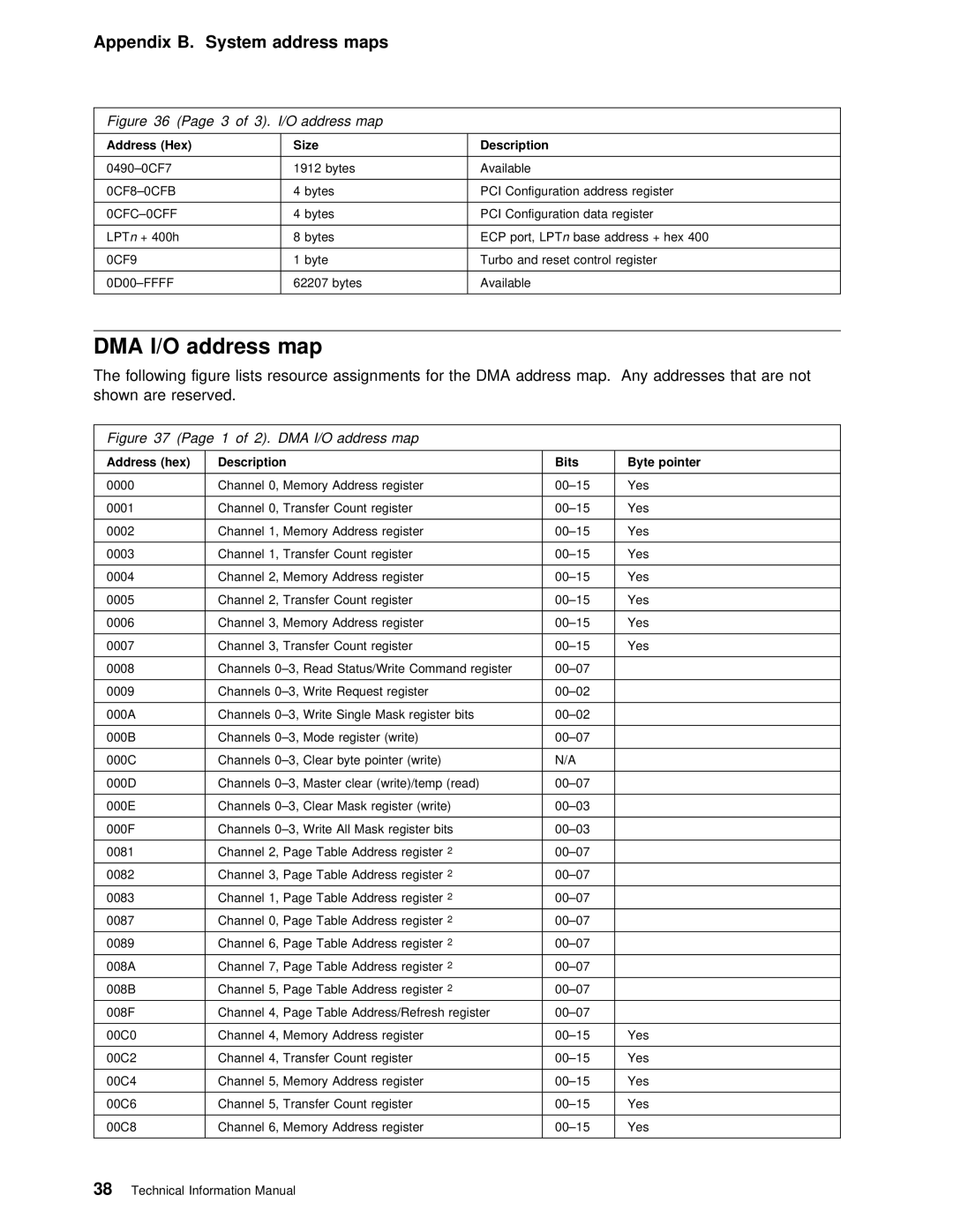 IBM PC 300PL manual Are Reserved, DMA I/O address map, Hex Size Description, Bits Byte Pointer 