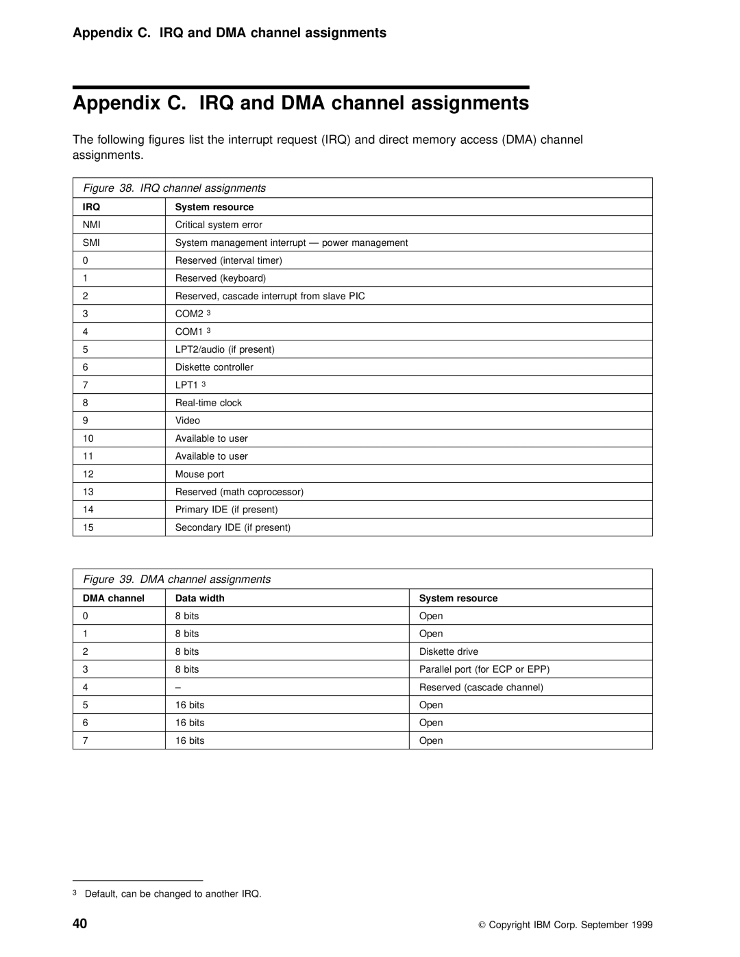 IBM PC 300PL manual Appendix C. IRQ and DMA channel assignments, IRQ channel assignments, Data width System resource 