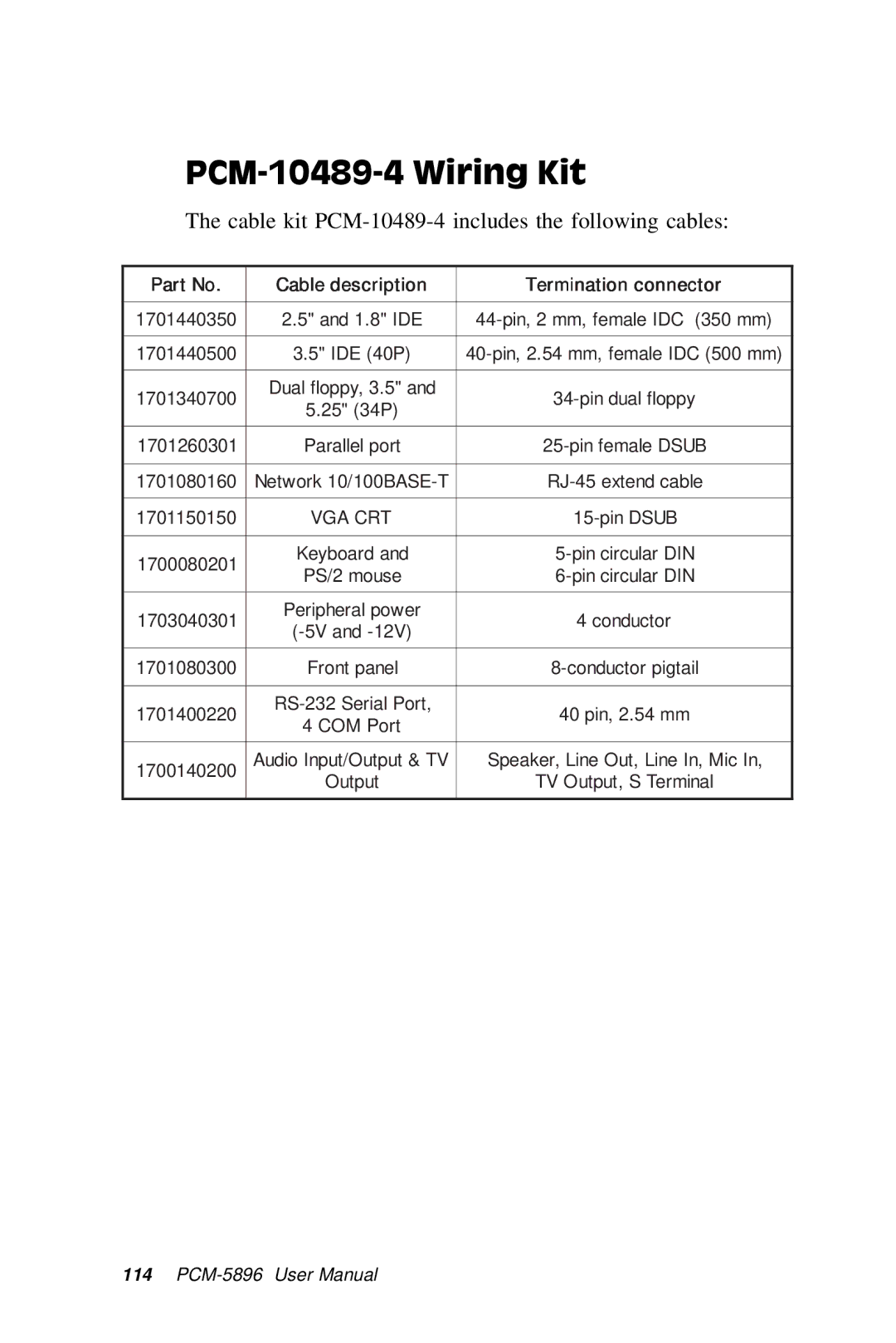 IBM PCM-5896 manual PCM-10489-4 Wiring Kit, Cable kit PCM-10489-4 includes the following cables 