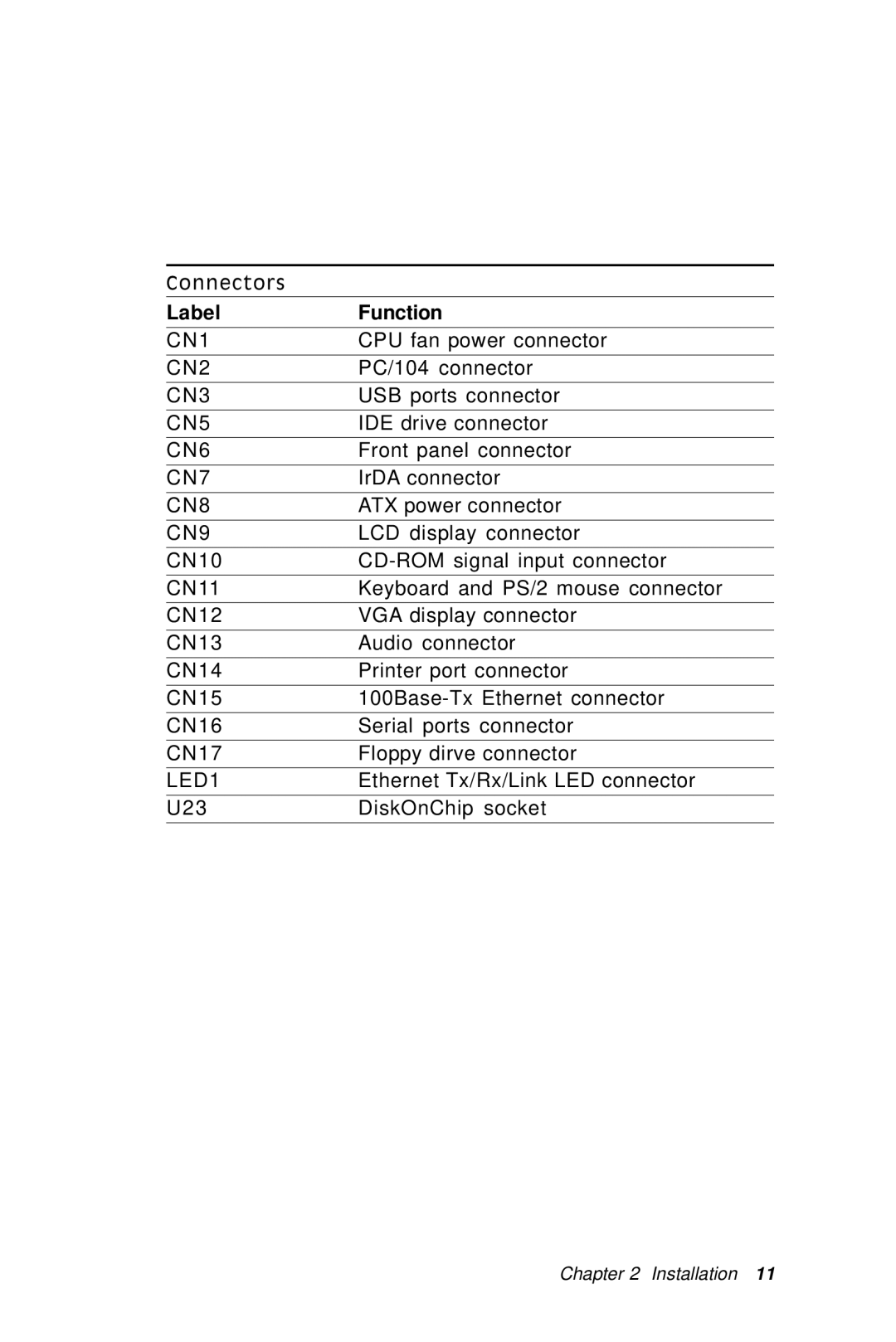 IBM PCM-5896 manual CN1 