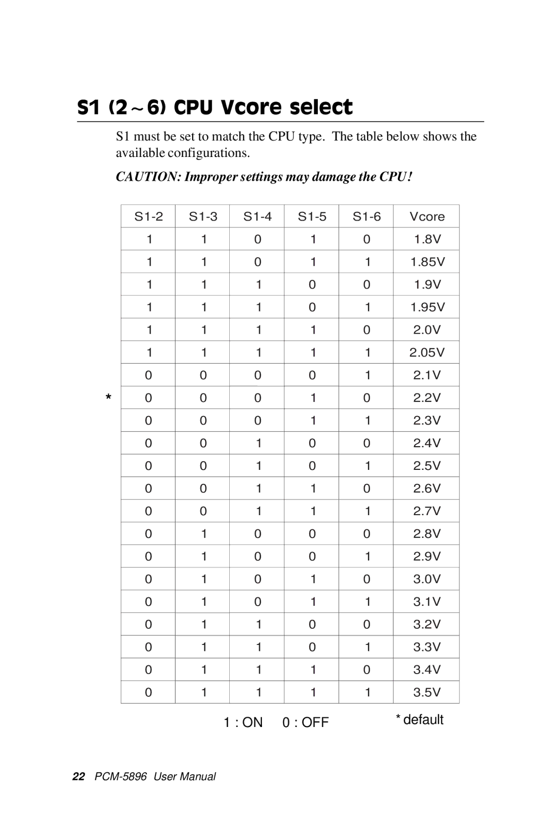 IBM PCM-5896 manual S1 2~6 CPU Vcore select 