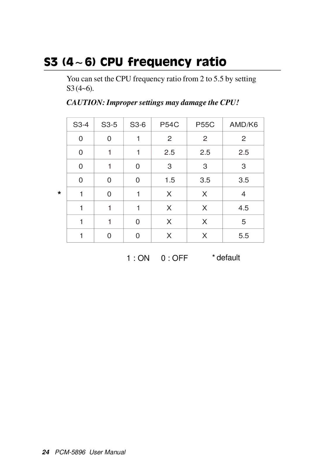 IBM PCM-5896 manual S3 4~6 CPU frequency ratio 