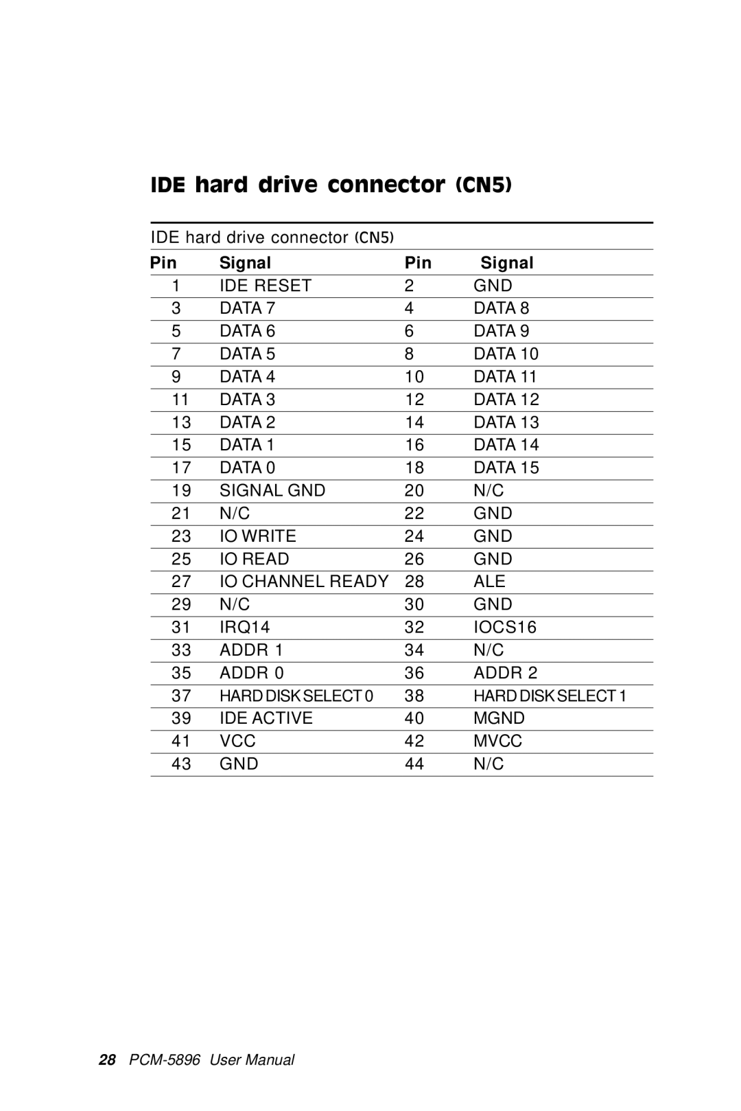 IBM PCM-5896 manual IDE hard drive connector CN5 
