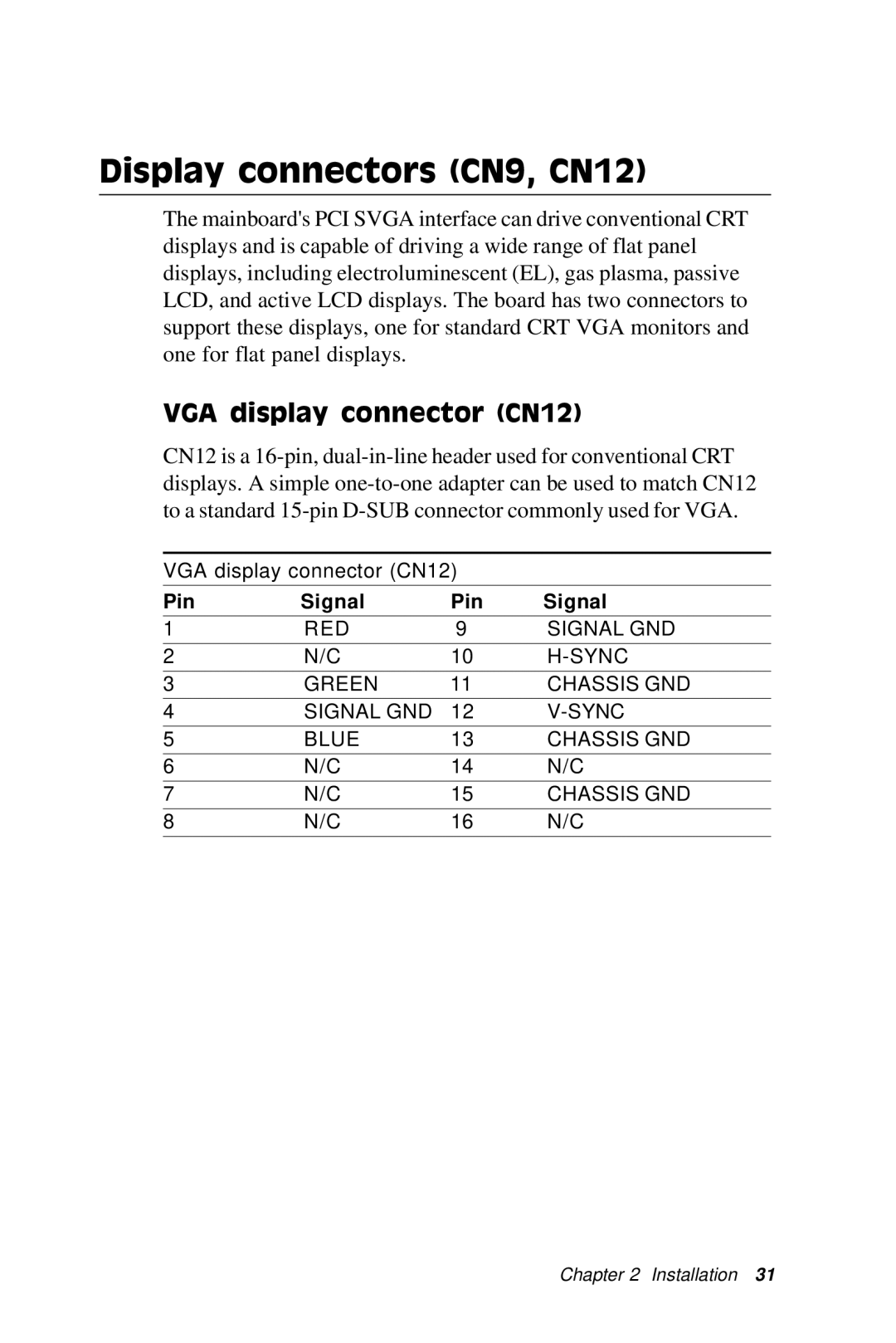 IBM PCM-5896 manual Display connectors CN9, CN12, VGA display connector CN12 