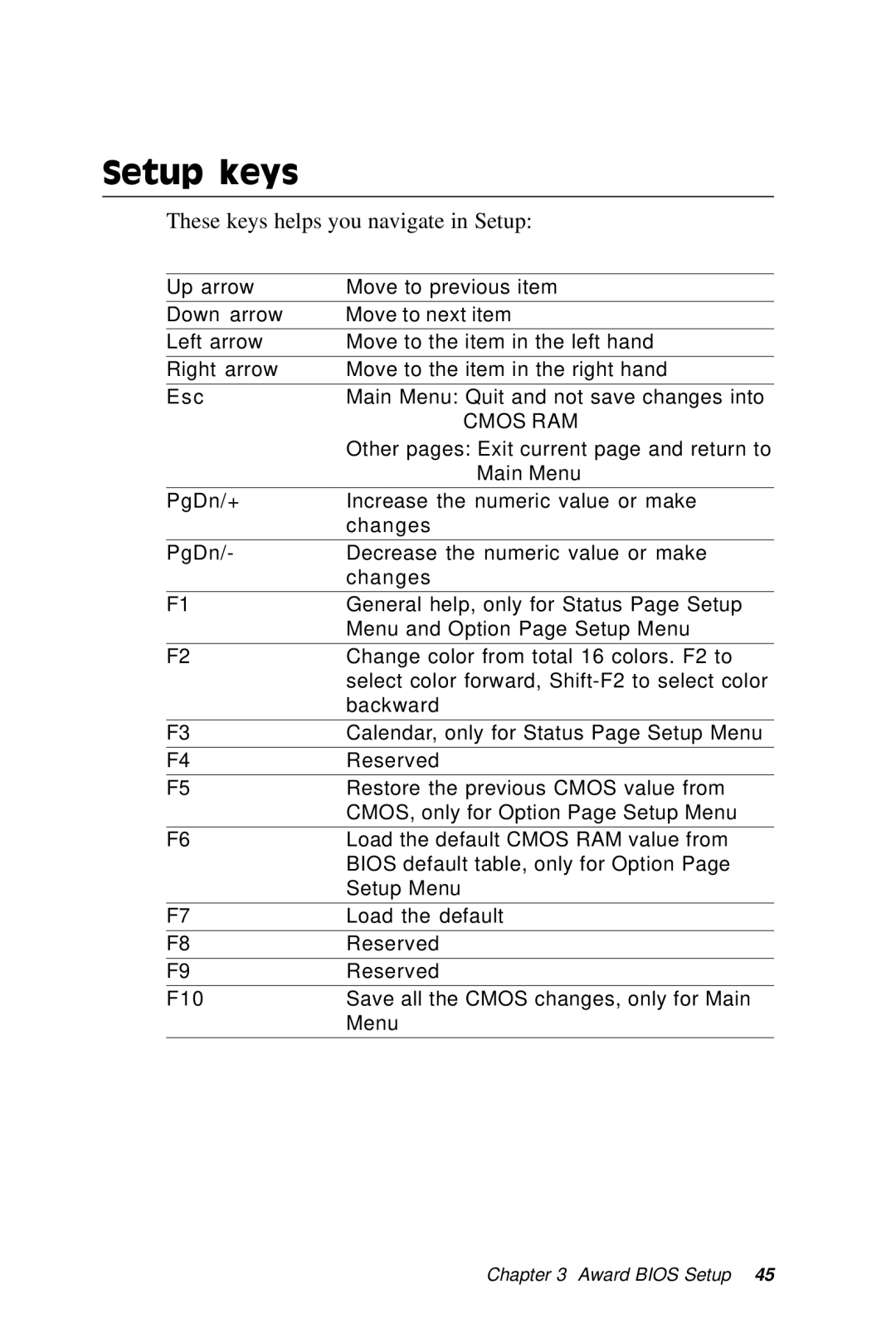 IBM PCM-5896 manual Setup keys, These keys helps you navigate in Setup 