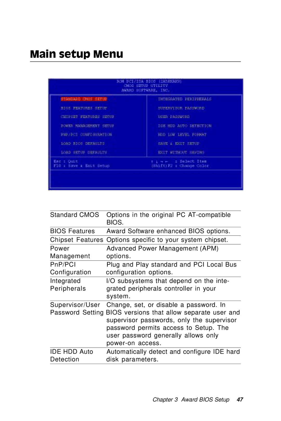 IBM PCM-5896 manual Main setup Menu, Bios 