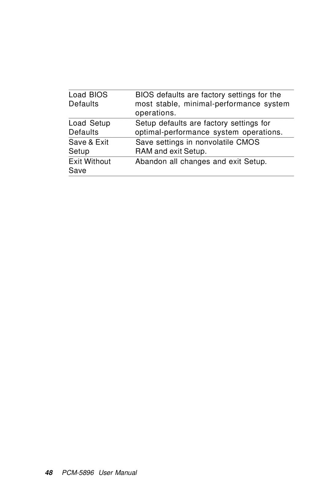 IBM PCM-5896 manual 