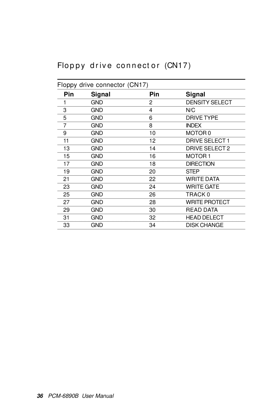 IBM PCM-6890B, All-in-One FC/Socket 370 Celeron manual Floppy drive connector CN17 