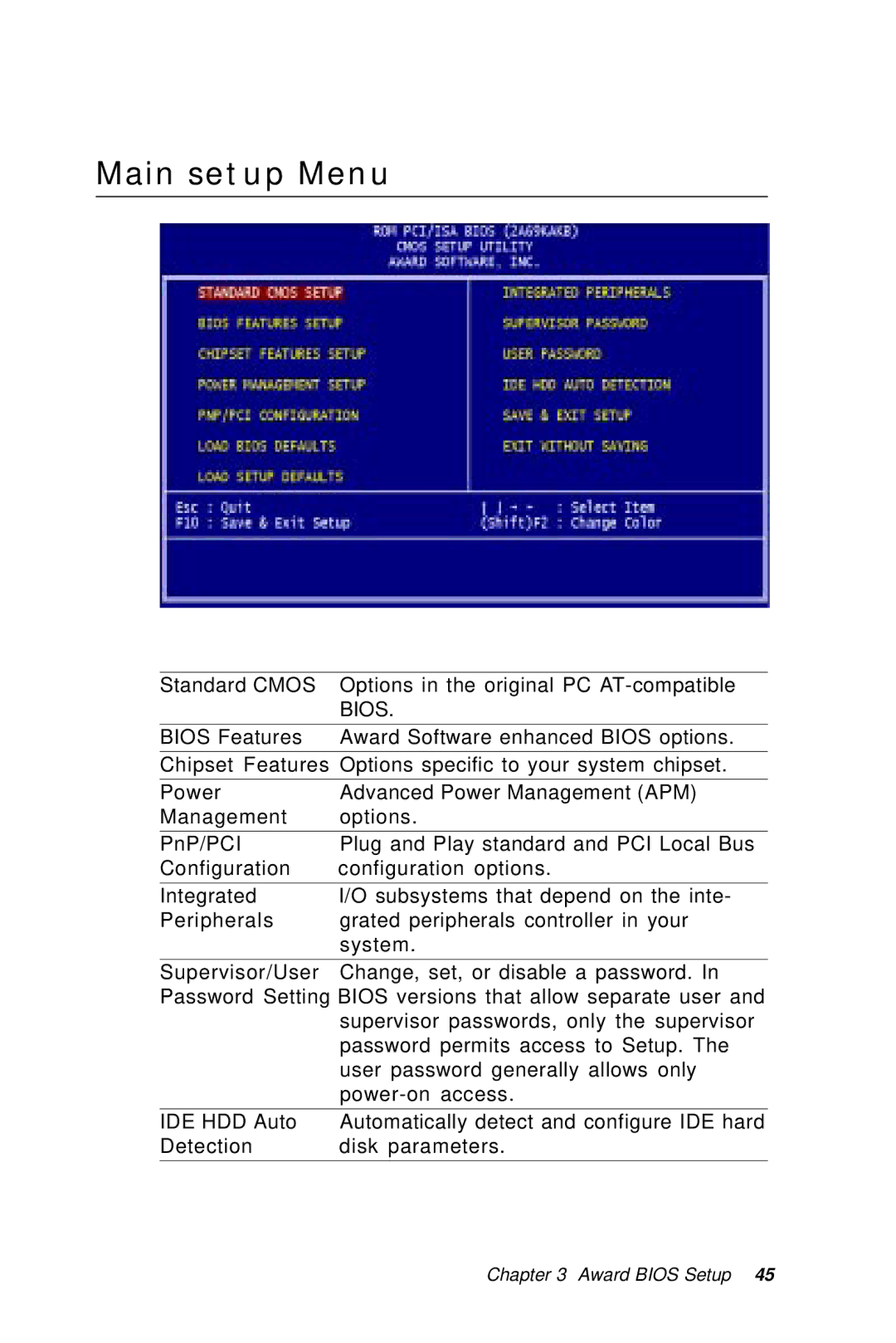 IBM All-in-One FC/Socket 370 Celeron, PCM-6890B manual Main setup Menu, Bios 