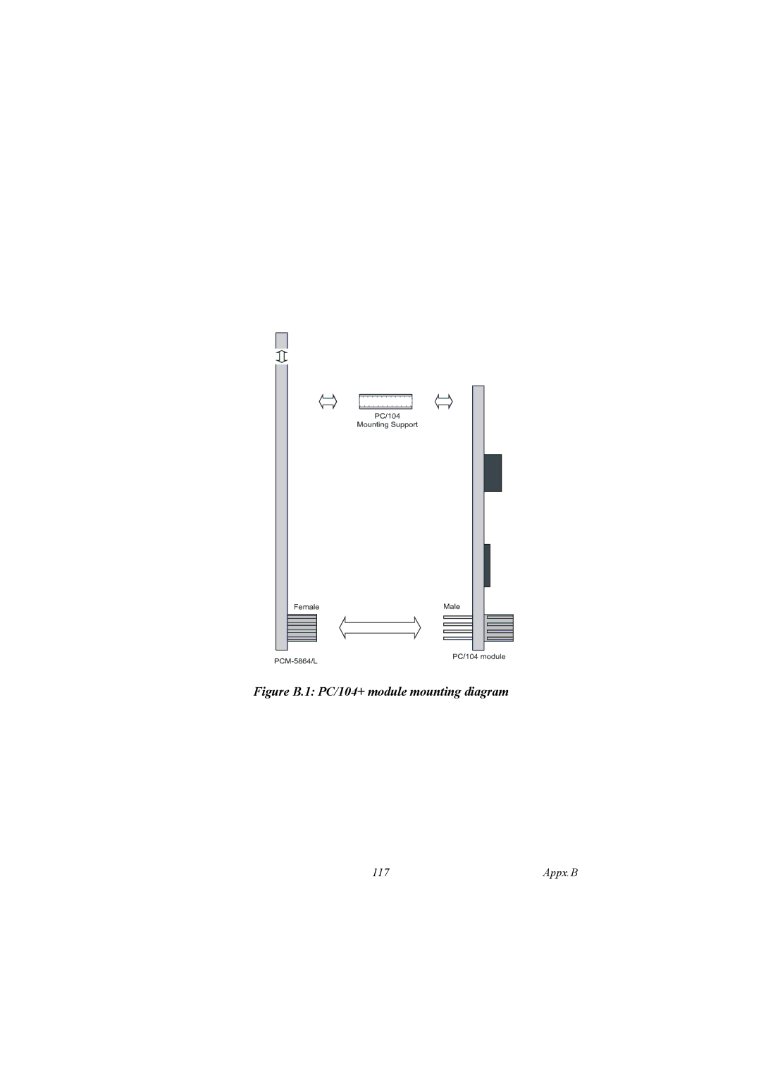 IBM 100/10, PCM-9575 user manual Figure B.1 PC/104+ module mounting diagram 