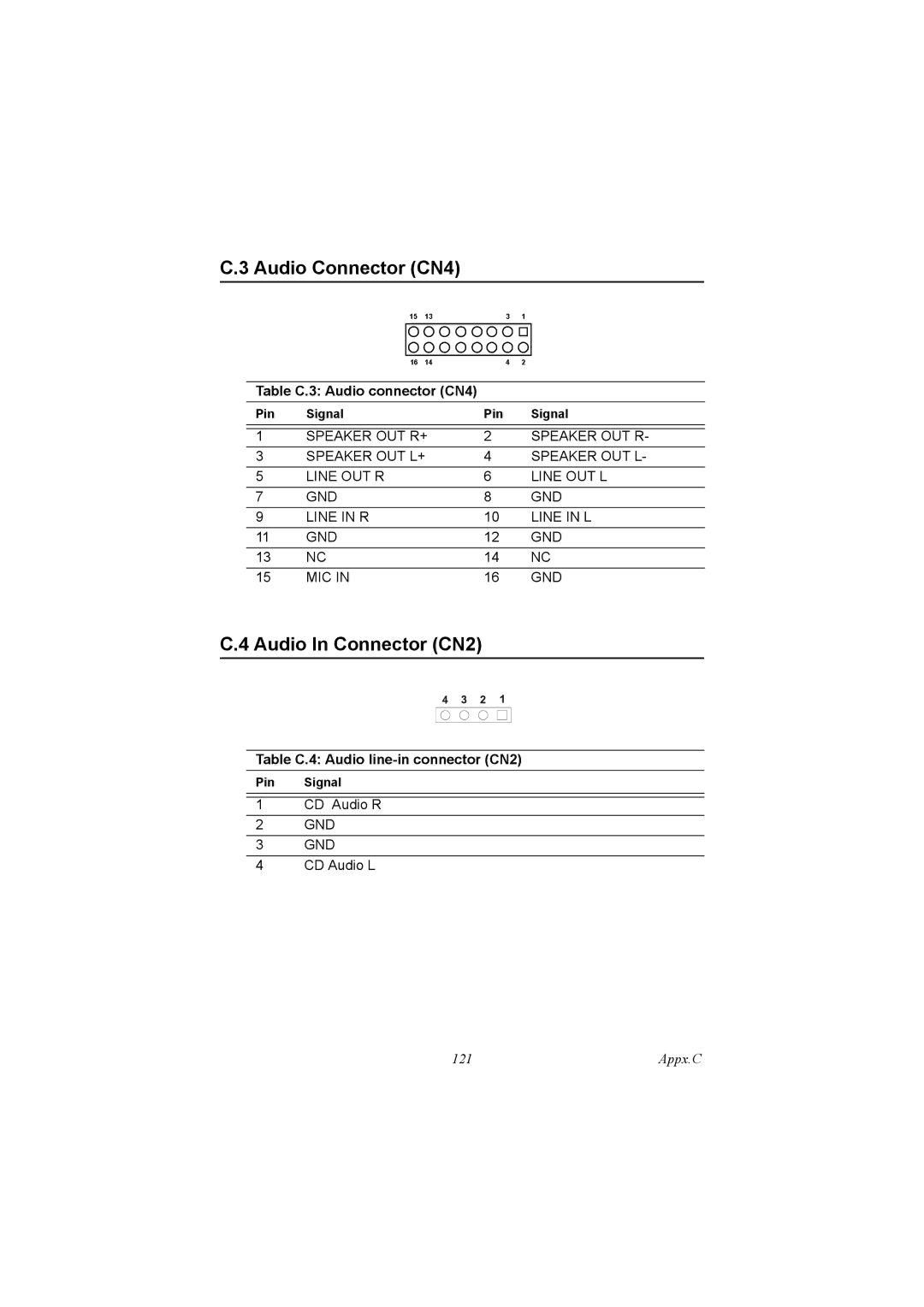 IBM 100/10, PCM-9575 user manual Audio Connector CN4, Audio In Connector CN2, Table C.3 Audio connector CN4 