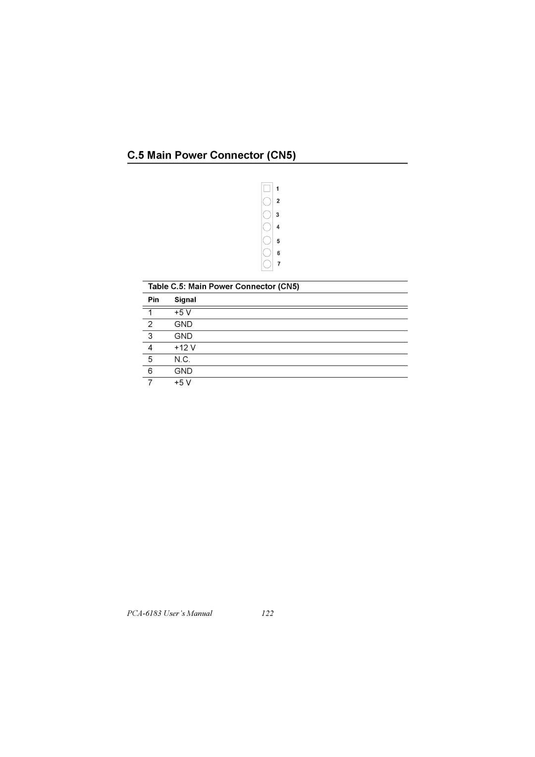 IBM PCM-9575, 100/10 user manual Table C.5 Main Power Connector CN5 