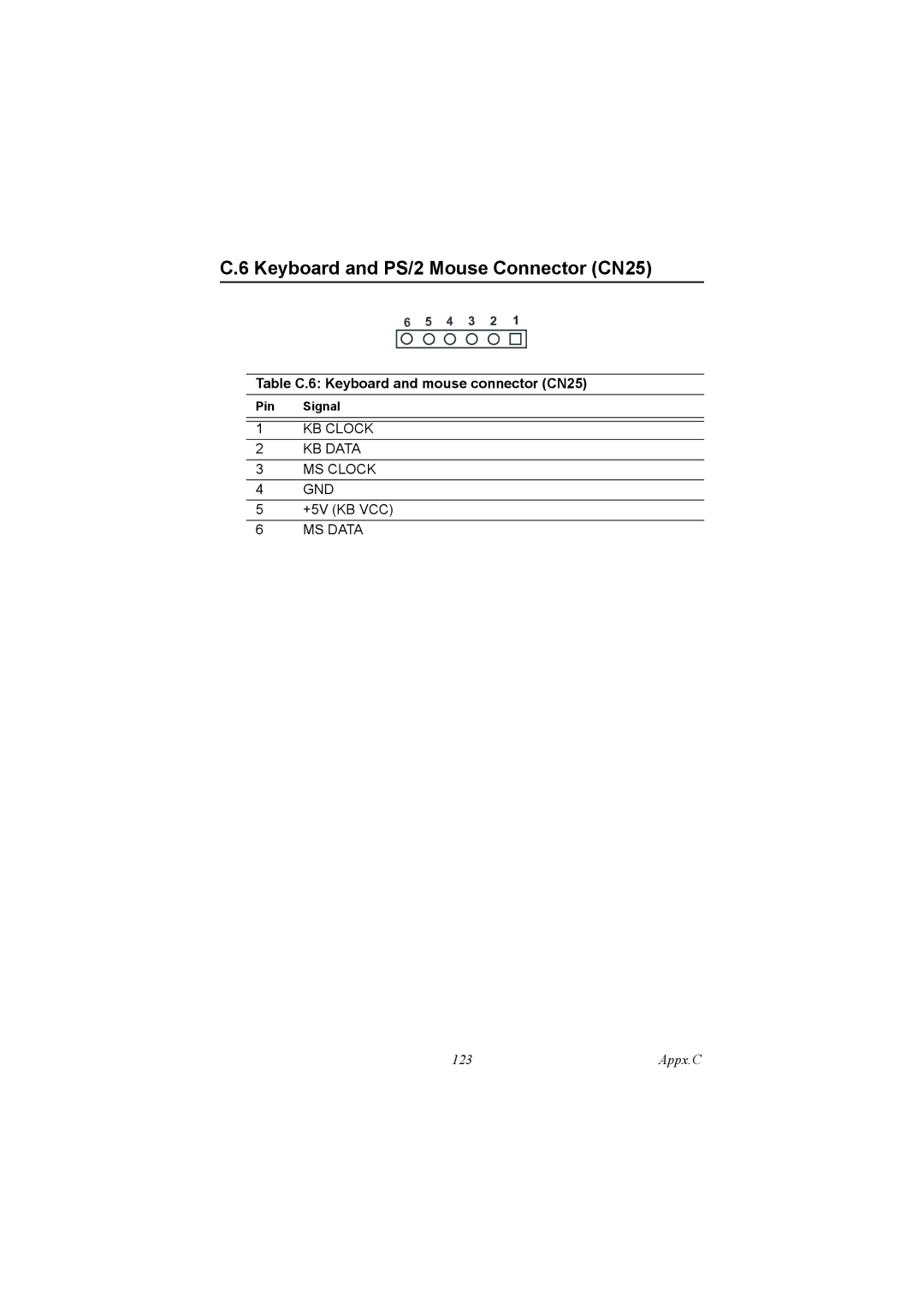 IBM 100/10, PCM-9575 user manual Keyboard and PS/2 Mouse Connector CN25, Table C.6 Keyboard and mouse connector CN25 