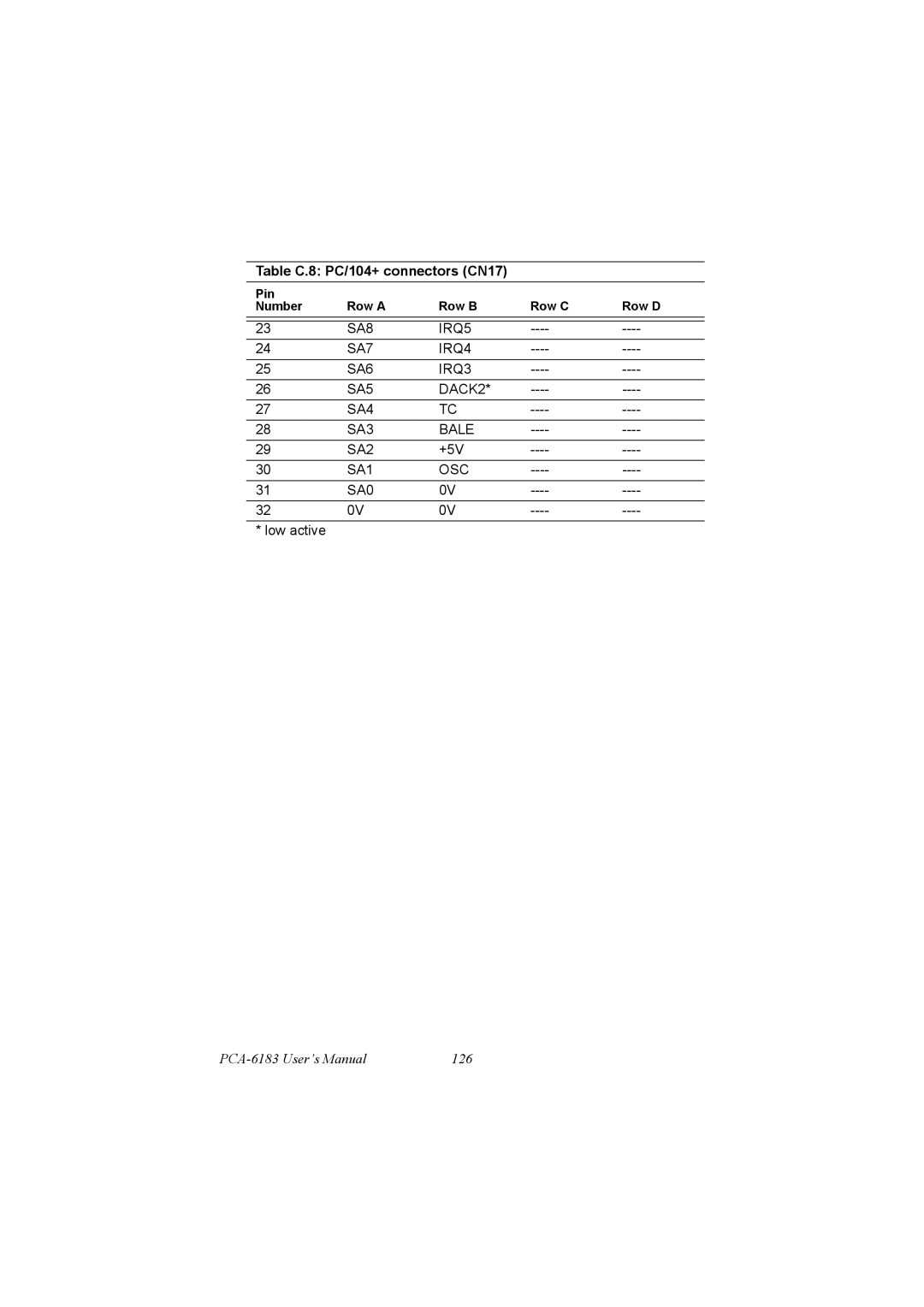 IBM PCM-9575, 100/10 user manual SA8 IRQ5 SA7 IRQ4 SA6 IRQ3 SA5 DACK2 SA4 SA3 Bale SA2 