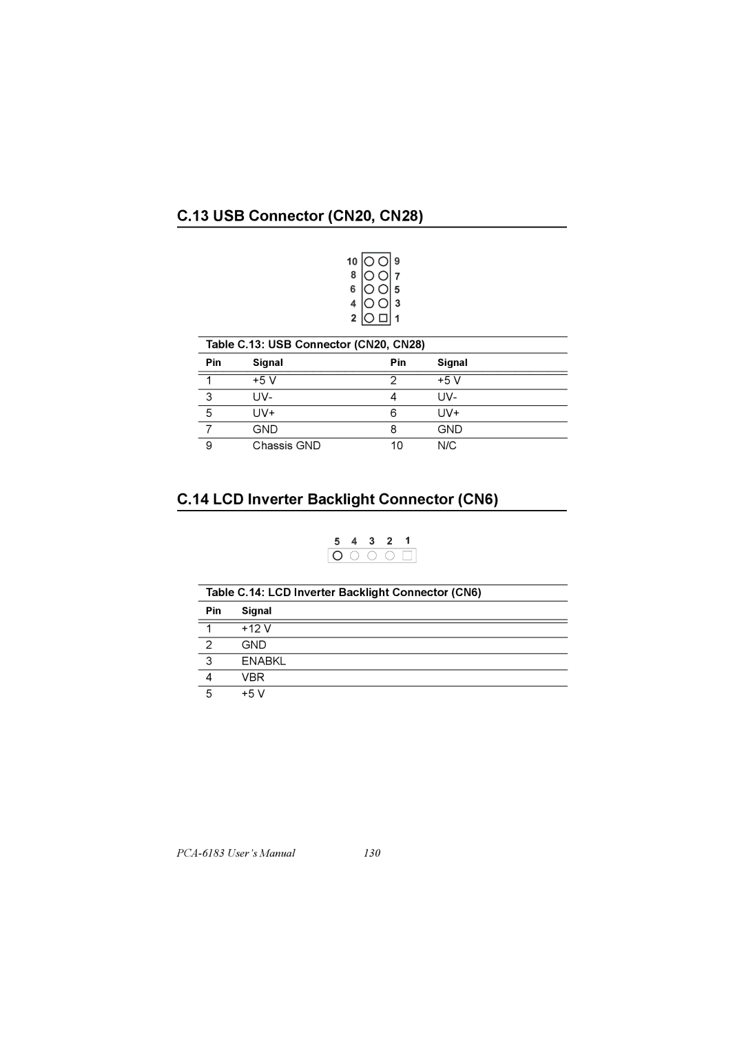 IBM PCM-9575, 100/10 user manual LCD Inverter Backlight Connector CN6, Table C.13 USB Connector CN20, CN28 