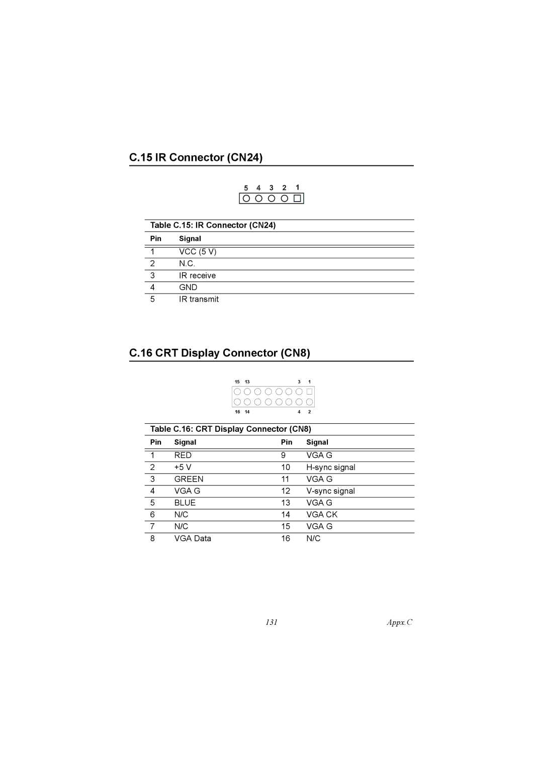 IBM 100/10, PCM-9575 user manual Table C.15 IR Connector CN24, Table C.16 CRT Display Connector CN8 