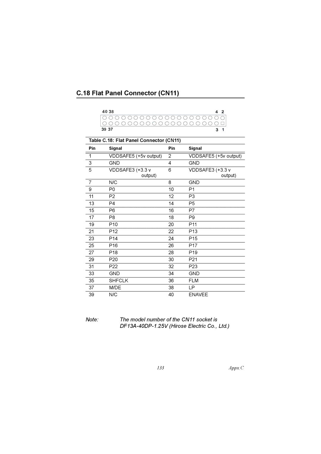 IBM 100/10, PCM-9575 user manual Table C.18 Flat Panel Connector CN11 