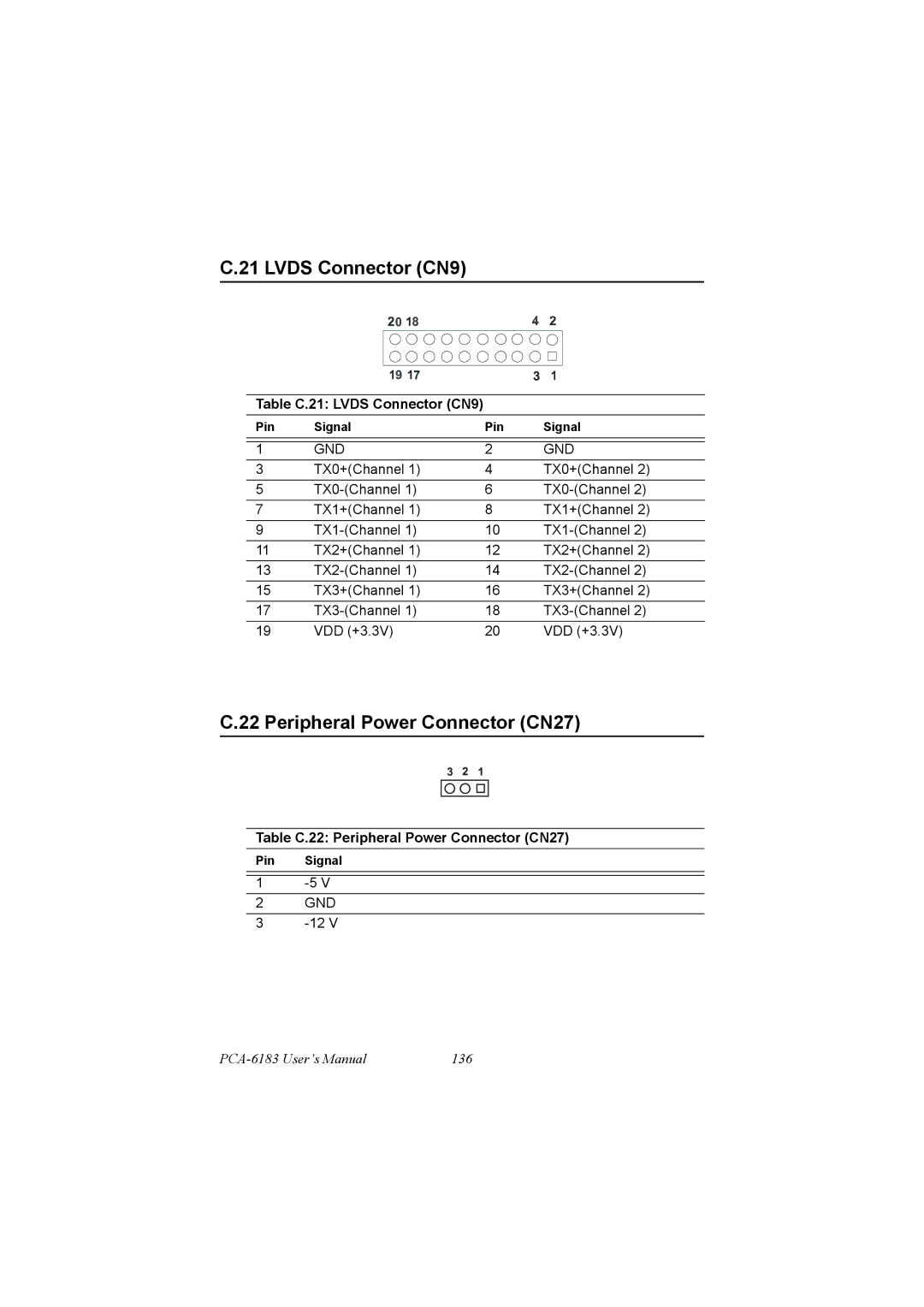 IBM PCM-9575, 100/10 user manual Peripheral Power Connector CN27, Table C.21 Lvds Connector CN9 