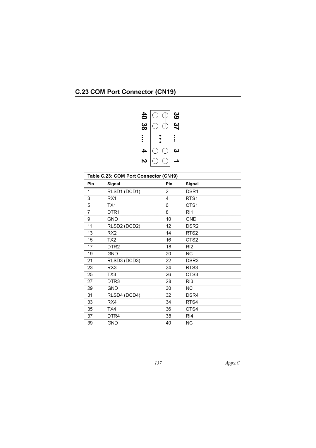 IBM 100/10, PCM-9575 user manual Table C.23 COM Port Connector CN19 