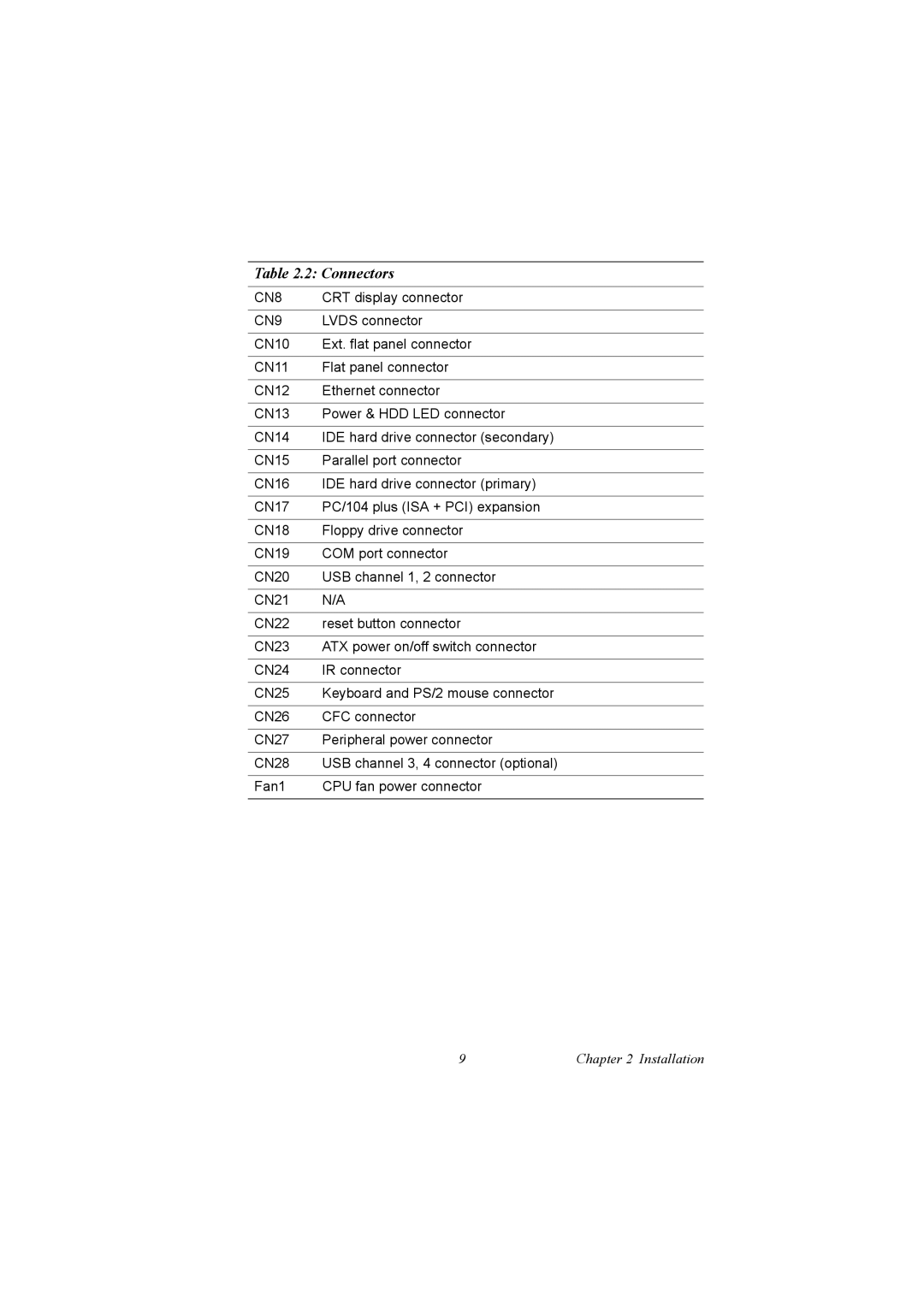 IBM 100/10, PCM-9575 user manual CN8 