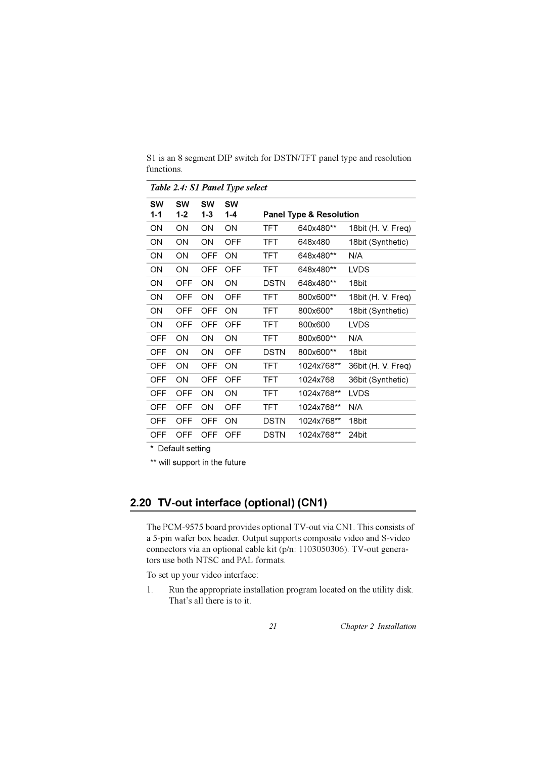 IBM 100/10, PCM-9575 user manual TV-out interface optional CN1, Panel Type & Resolution 