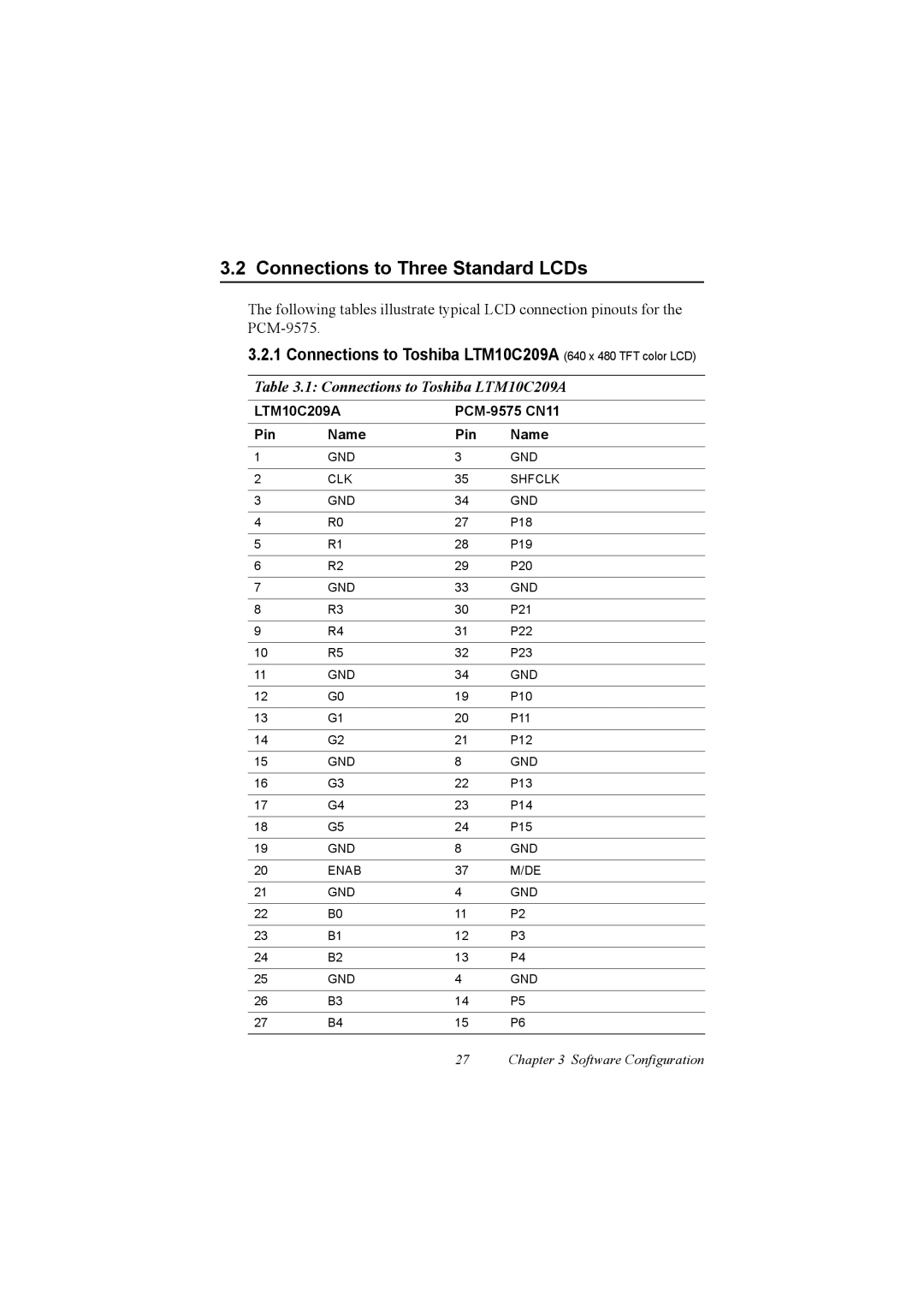 IBM 100/10, PCM-9575 Connections to Three Standard LCDs, Connections to Toshiba LTM10C209A 640 x 480 TFT color LCD 