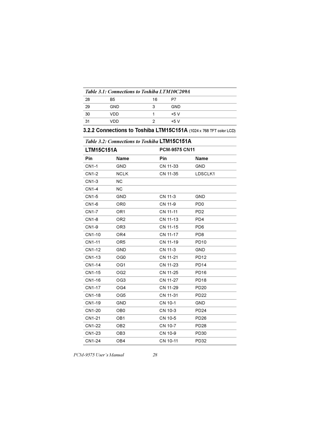 IBM 100/10 user manual Connections to Toshiba LTM15C151A 1024 x 768 TFT color LCD, PCM-9575 CN11 Pin Name 