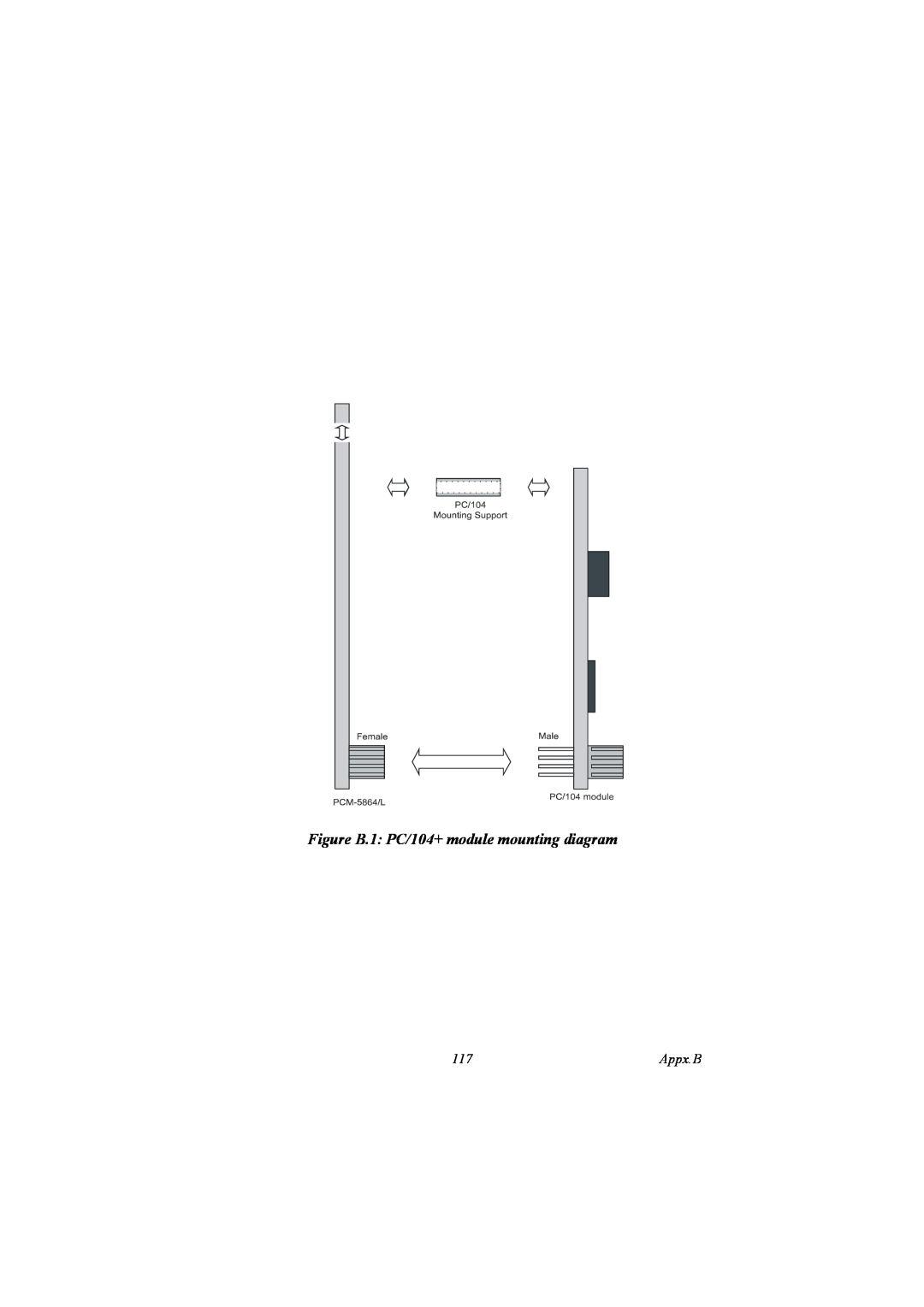 IBM 100/10, PCM-9575 user manual Figure B.1 PC/104+ module mounting diagram, Appx.B 