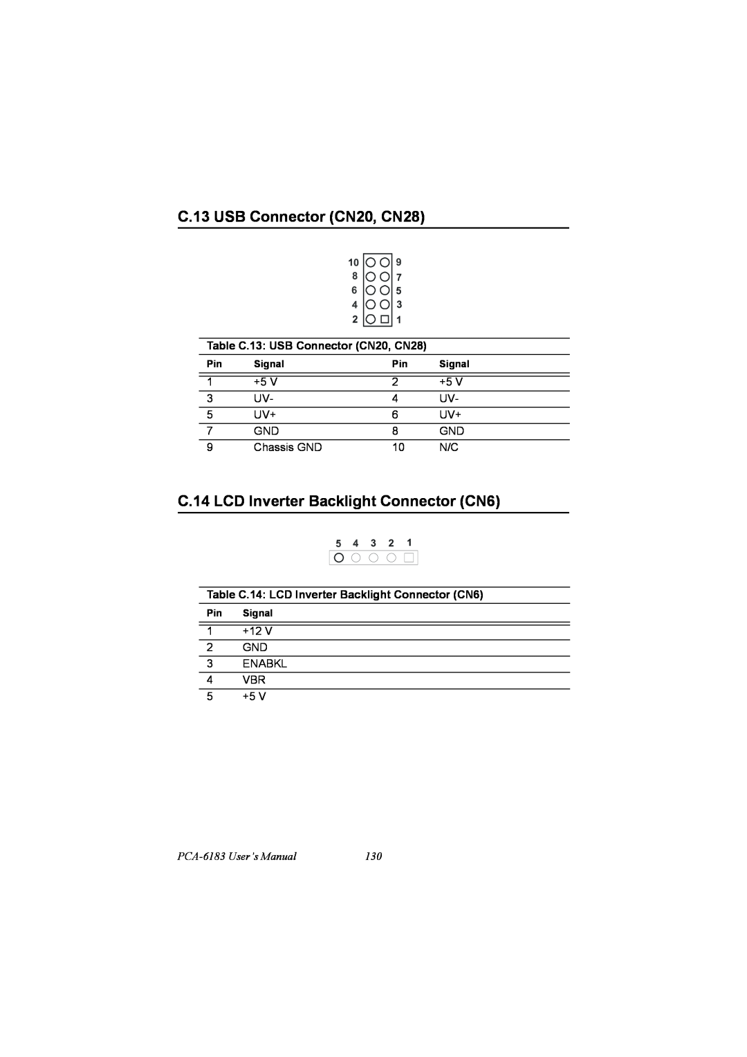 IBM PCM-9575 C.14 LCD Inverter Backlight Connector CN6, Table C.13 USB Connector CN20, CN28, PCA-6183 User’s Manual 