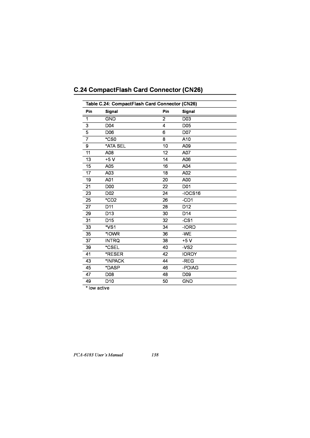 IBM PCM-9575, 100/10 user manual Table C.24 CompactFlash Card Connector CN26, PCA-6183 User’s Manual 