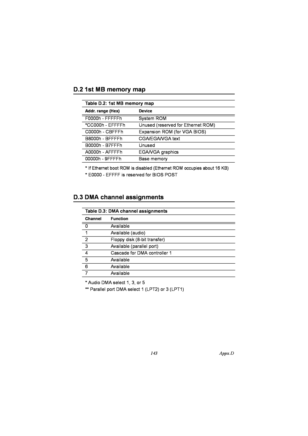 IBM 100/10, PCM-9575 user manual Table D.2 1st MB memory map, Table D.3 DMA channel assignments, Appx.D 